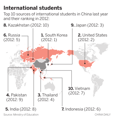 Int Student2012